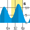 Kanatak Lagoon tide chart for Monday, February 6, 2023