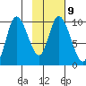 Kanatak Lagoon tide chart for Thursday, February 9, 2023