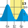 Kanatak Lagoon tide chart for Monday, March 13, 2023