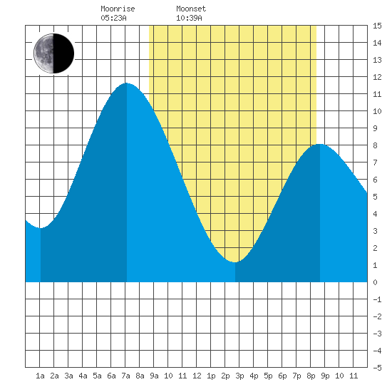 Kanatak Lagoon tide chart for Tuesday, March 14, 2023