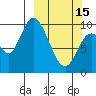 Kanatak Lagoon tide chart for Wednesday, March 15, 2023