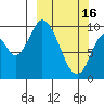 Kanatak Lagoon tide chart for Thursday, March 16, 2023