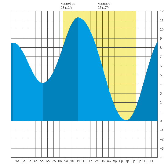 Kanatak Lagoon tide chart for Friday, March 17, 2023