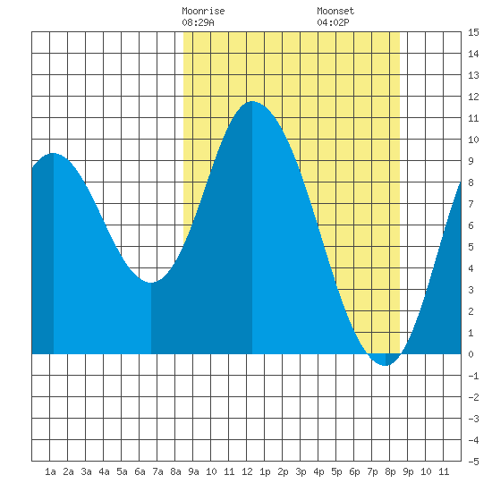 Kanatak Lagoon tide chart for Saturday, March 18, 2023