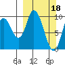 Kanatak Lagoon tide chart for Saturday, March 18, 2023
