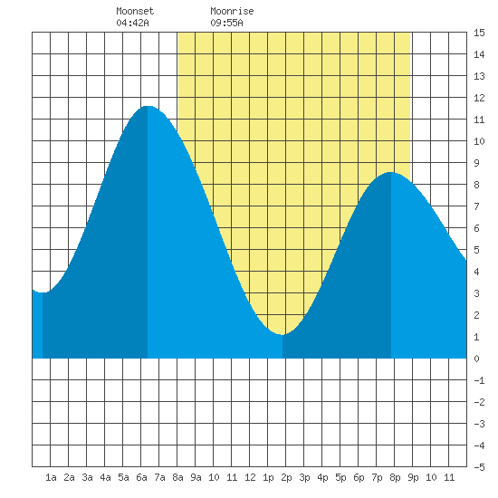 Kanatak Lagoon tide chart for Monday, March 27, 2023