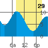 Kanatak Lagoon tide chart for Wednesday, March 29, 2023