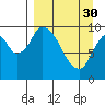 Kanatak Lagoon tide chart for Thursday, March 30, 2023