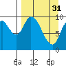 Kanatak Lagoon tide chart for Friday, March 31, 2023