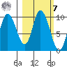Kanatak Lagoon tide chart for Tuesday, March 7, 2023