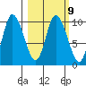 Kanatak Lagoon tide chart for Thursday, March 9, 2023