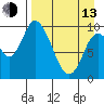 Kanatak Lagoon tide chart for Thursday, April 13, 2023