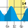 Kanatak Lagoon tide chart for Friday, April 14, 2023