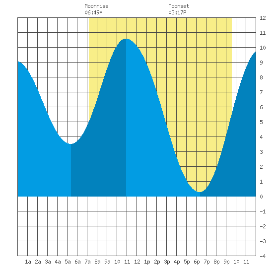 Kanatak Lagoon tide chart for Saturday, April 15, 2023