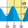 Kanatak Lagoon tide chart for Saturday, April 15, 2023