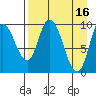 Kanatak Lagoon tide chart for Sunday, April 16, 2023