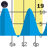 Kanatak Lagoon tide chart for Wednesday, April 19, 2023