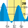 Kanatak Lagoon tide chart for Thursday, April 20, 2023