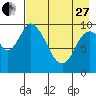 Kanatak Lagoon tide chart for Thursday, April 27, 2023