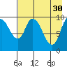 Kanatak Lagoon tide chart for Sunday, April 30, 2023