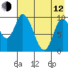 Kanatak Lagoon tide chart for Friday, May 12, 2023