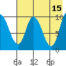 Kanatak Lagoon tide chart for Monday, May 15, 2023