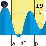 Kanatak Lagoon tide chart for Friday, May 19, 2023
