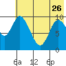 Kanatak Lagoon tide chart for Friday, May 26, 2023