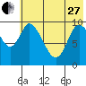 Kanatak Lagoon tide chart for Saturday, May 27, 2023