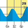 Kanatak Lagoon tide chart for Monday, May 29, 2023