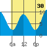 Kanatak Lagoon tide chart for Tuesday, May 30, 2023