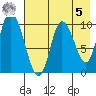 Kanatak Lagoon tide chart for Friday, May 5, 2023
