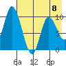 Kanatak Lagoon tide chart for Monday, May 8, 2023