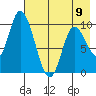 Kanatak Lagoon tide chart for Tuesday, May 9, 2023
