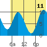 Kanatak Lagoon tide chart for Sunday, June 11, 2023