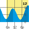 Kanatak Lagoon tide chart for Monday, June 12, 2023