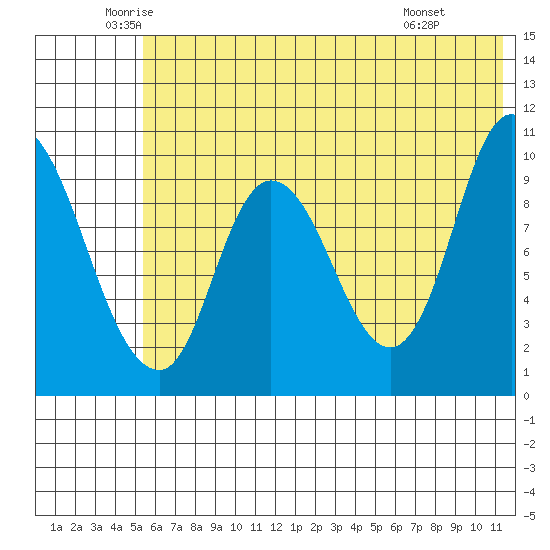 Kanatak Lagoon tide chart for Tuesday, June 13, 2023