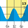 Kanatak Lagoon tide chart for Tuesday, June 13, 2023