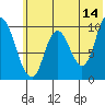 Kanatak Lagoon tide chart for Wednesday, June 14, 2023