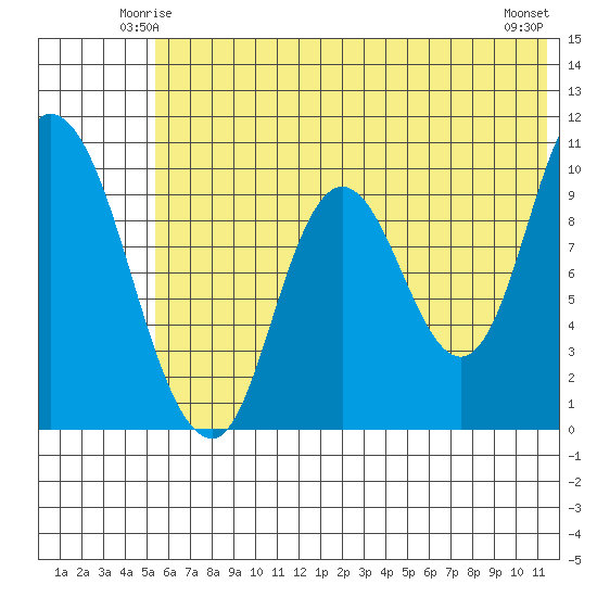 Kanatak Lagoon tide chart for Thursday, June 15, 2023