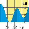 Kanatak Lagoon tide chart for Thursday, June 15, 2023