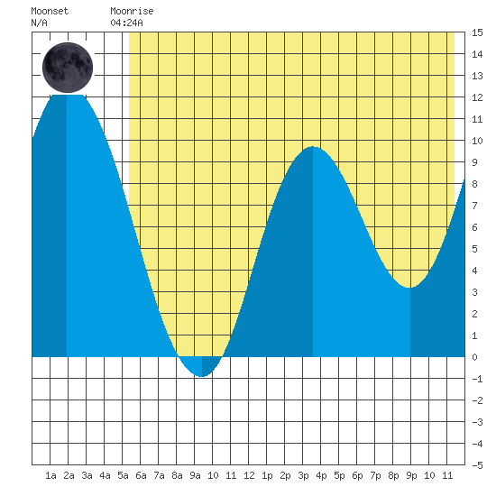 Kanatak Lagoon tide chart for Saturday, June 17, 2023