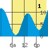 Kanatak Lagoon tide chart for Thursday, June 1, 2023