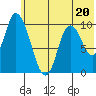 Kanatak Lagoon tide chart for Tuesday, June 20, 2023
