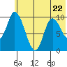 Kanatak Lagoon tide chart for Thursday, June 22, 2023