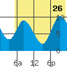 Kanatak Lagoon tide chart for Monday, June 26, 2023