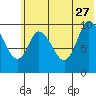 Kanatak Lagoon tide chart for Tuesday, June 27, 2023