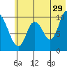 Kanatak Lagoon tide chart for Thursday, June 29, 2023