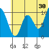 Kanatak Lagoon tide chart for Friday, June 30, 2023
