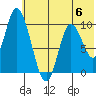 Kanatak Lagoon tide chart for Tuesday, June 6, 2023